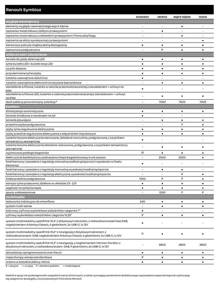 Gazetka Renault Symbioz od 23 października do 23 października 2025 - Strona 6