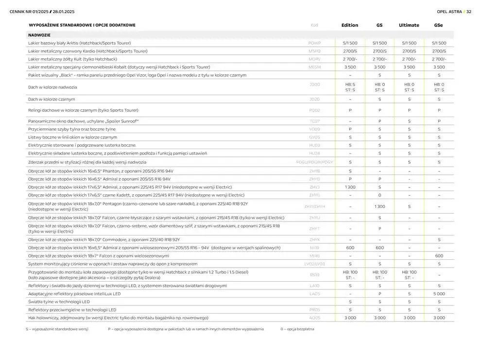 Gazetka Astra Sports Tourer od 30 stycznia do 31 grudnia 2025 - Strona 32