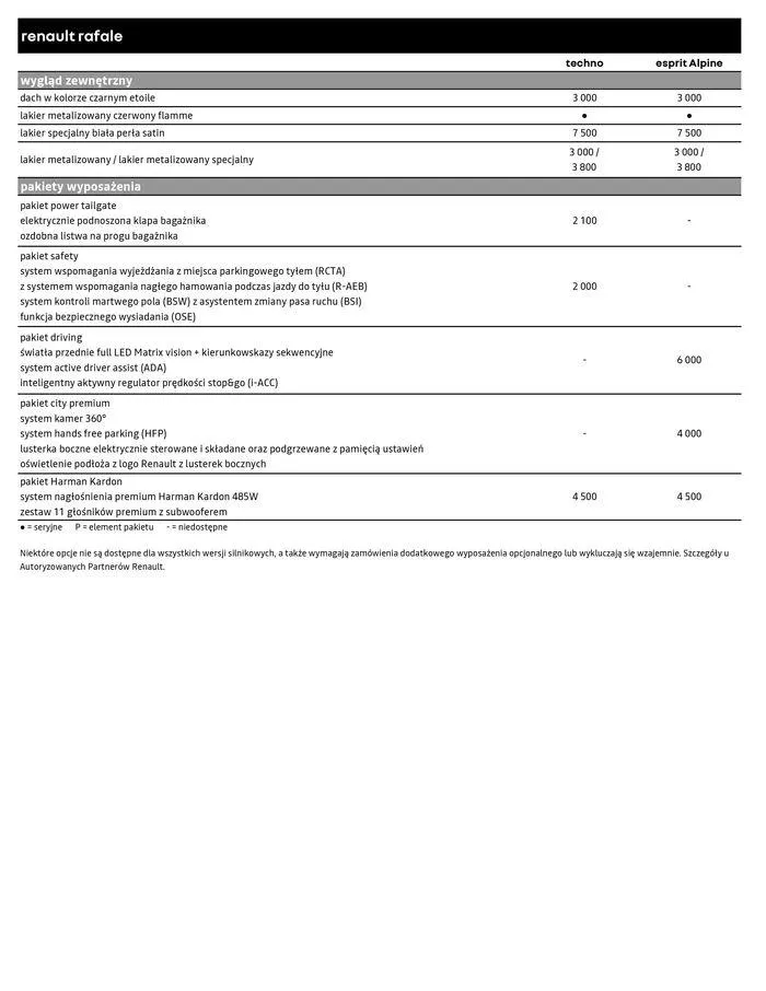 Gazetka Renault Rafale od 5 kwietnia do 5 kwietnia 2025 - Strona 7