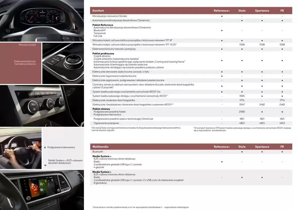 Gazetka SEAT Ateca - Katalog i cennik od 5 listopada do 5 listopada 2025 - Strona 9