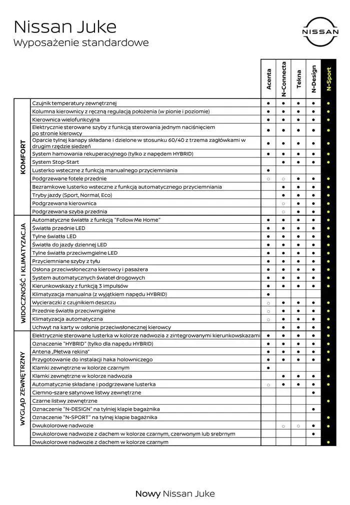 Gazetka Nowy Juke od 30 stycznia do 30 stycznia 2026 - Strona 10