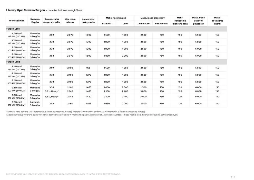 Gazetka Movano Furgon od 14 stycznia do 31 grudnia 2025 - Strona 10