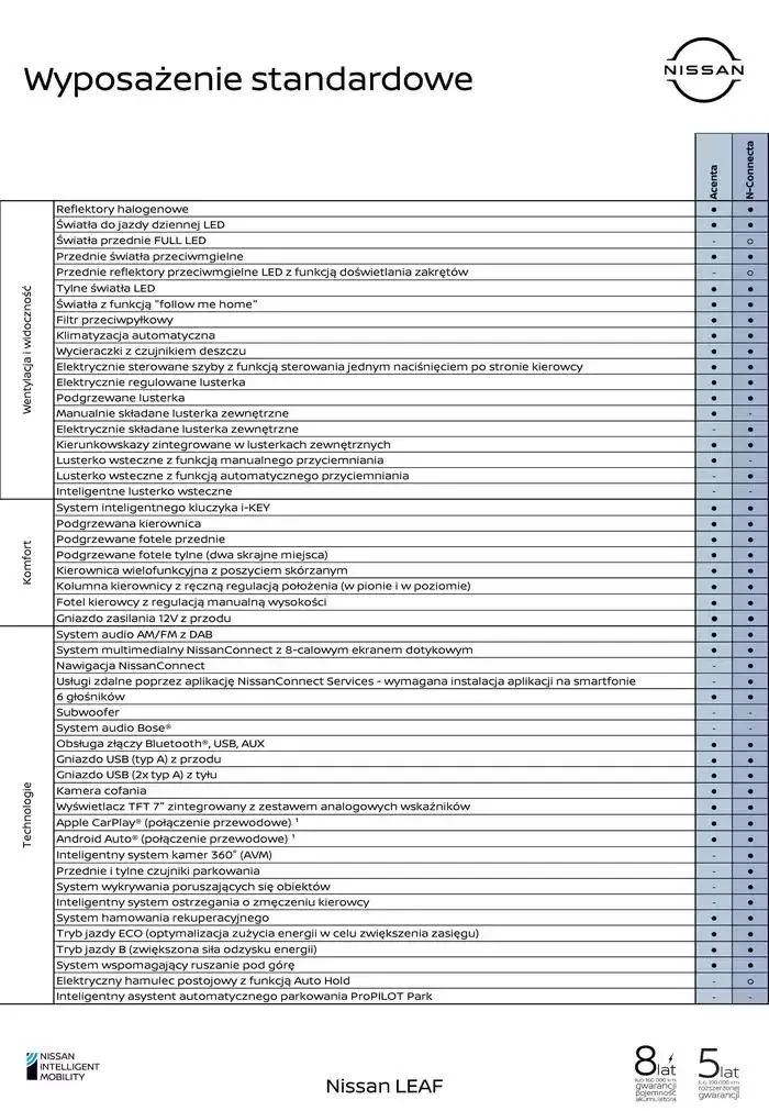 Gazetka LEAF od 3 stycznia do 3 stycznia 2026 - Strona 7