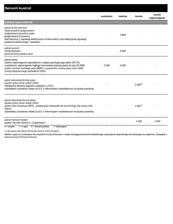 Gazetka Renault Austral od 14 listopada do 14 listopada 2025 - Strona 9