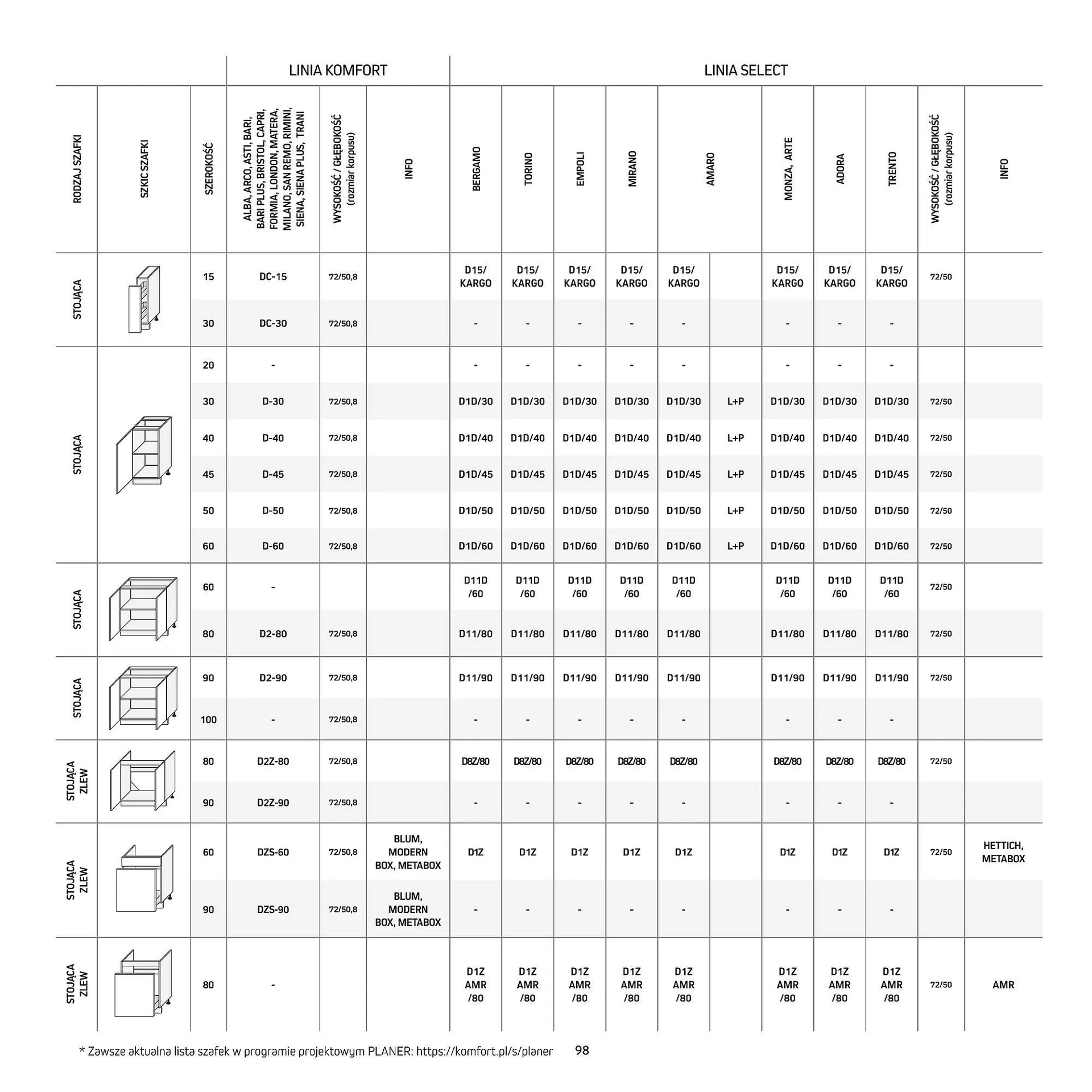 Gazetka Komfort gazetka od 11 września do 31 grudnia 2025 - Strona 98