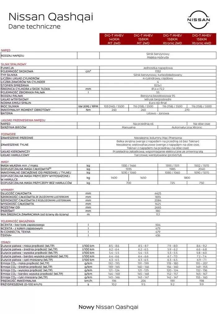 Gazetka Nowy Qashqai od 30 stycznia do 30 stycznia 2026 - Strona 12