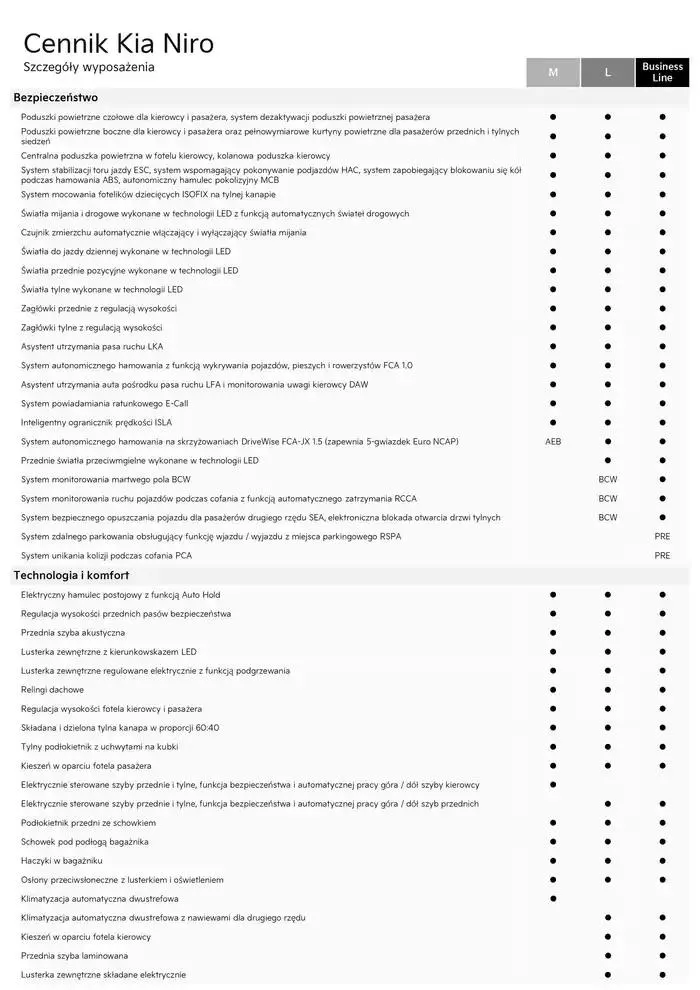 Gazetka Kia Niro Cennik 2025 od 21 lutego do 31 grudnia 2025 - Strona 7