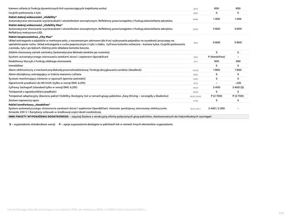 Gazetka Movano Furgon od 14 stycznia do 31 grudnia 2025 - Strona 9