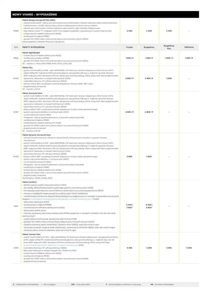 Gazetka Vivaro Furgon od 14 stycznia do 31 grudnia 2025 - Strona 4