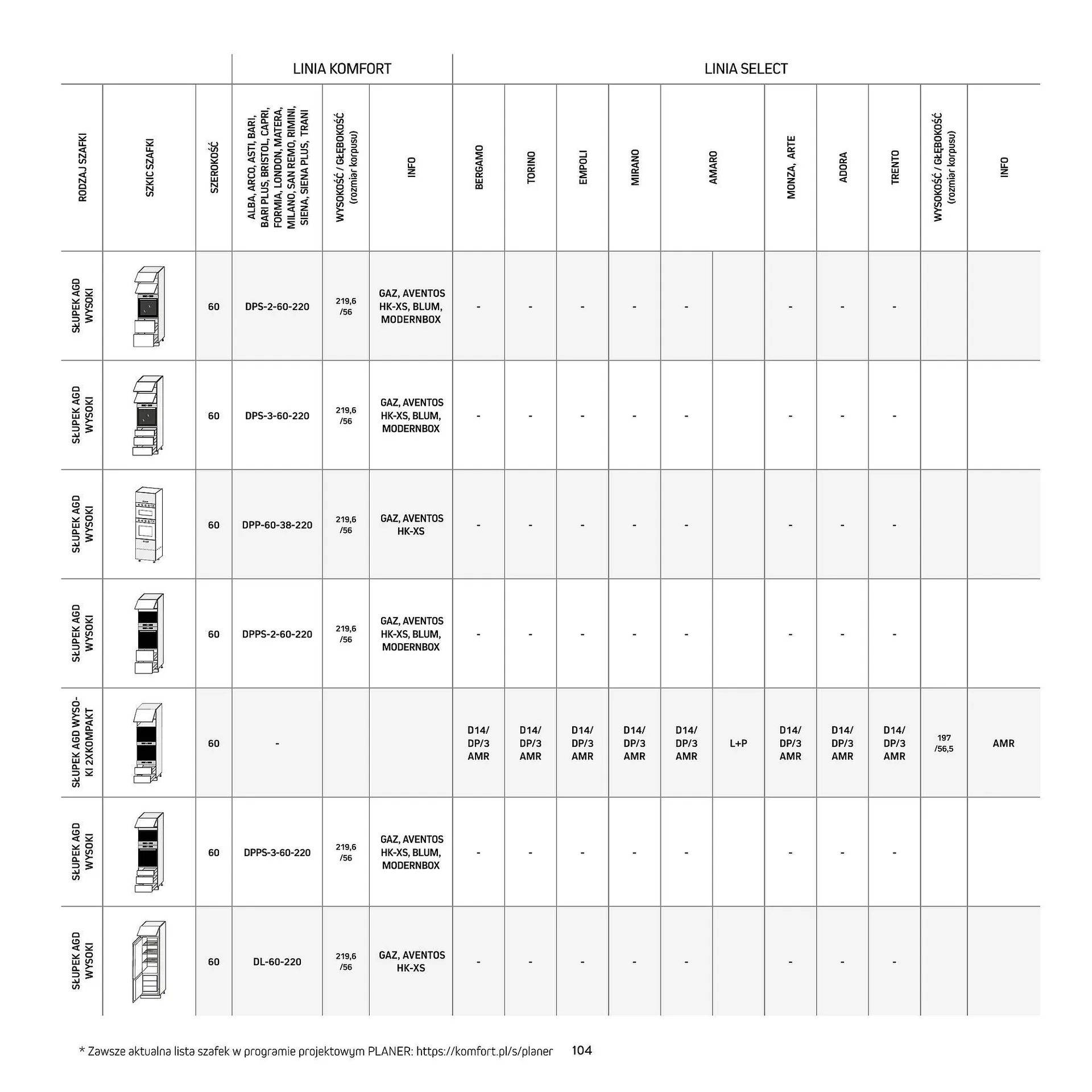 Gazetka Komfort gazetka od 11 września do 31 grudnia 2025 - Strona 104