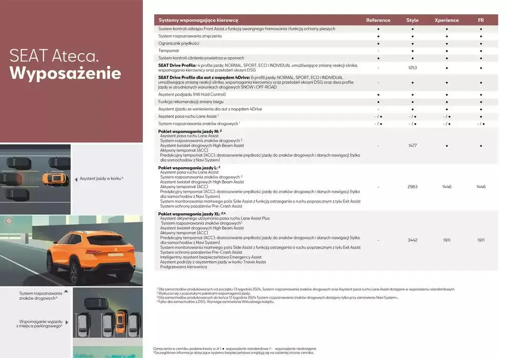 Gazetka SEAT Ateca - Katalog i cennik od 5 listopada do 5 listopada 2025 - Strona 7