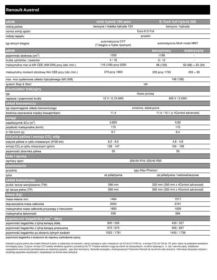 Gazetka Renault Austral od 7 listopada do 7 listopada 2025 - Strona 11