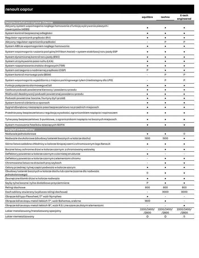 Gazetka Renault Captur od 18 kwietnia do 18 kwietnia 2025 - Strona 6