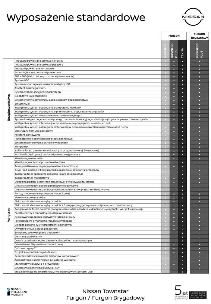 Gazetka Townstar Van od 3 grudnia do 3 grudnia 2025 - Strona 6