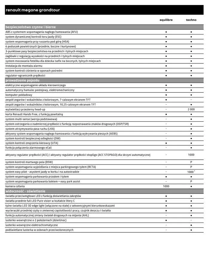 Gazetka Renault Megane Grandtour od 5 kwietnia do 5 kwietnia 2025 - Strona 5