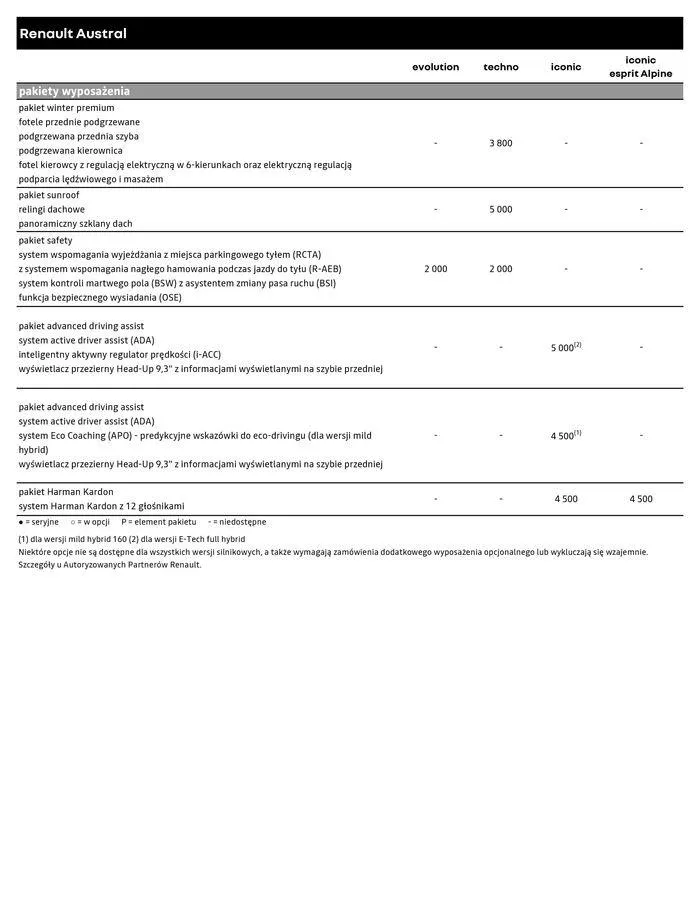 Gazetka Renault Austral od 22 maja do 22 maja 2025 - Strona 9