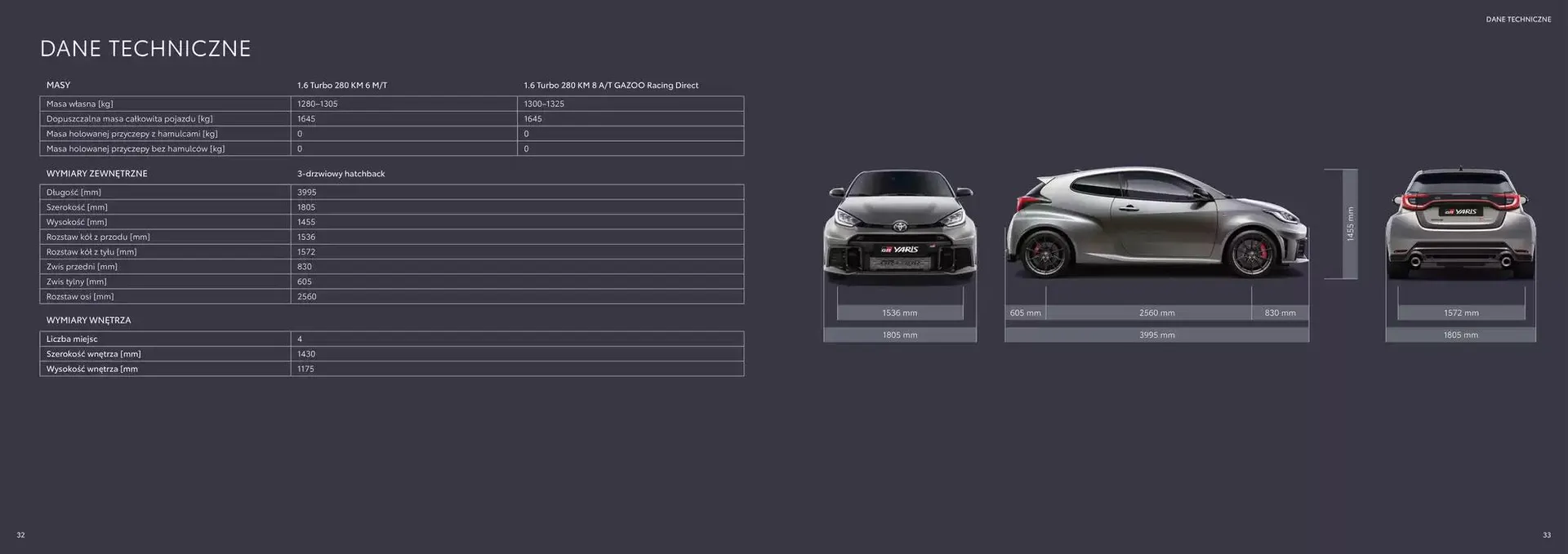 Gazetka New Toyota GR Yaris 2024 od 6 listopada do 30 listopada 2025 - Strona 17