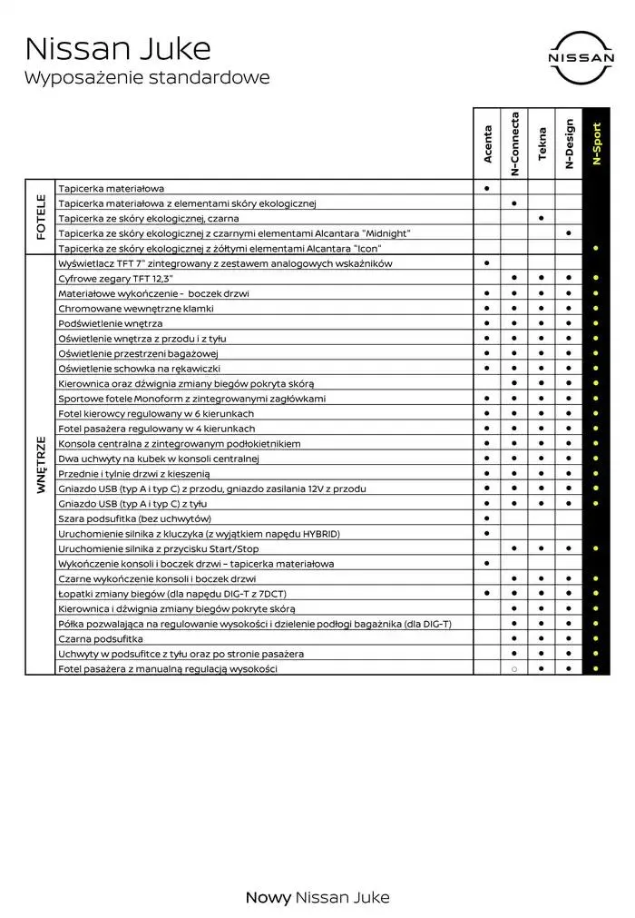 Gazetka Nowy Juke od 30 stycznia do 30 stycznia 2026 - Strona 11