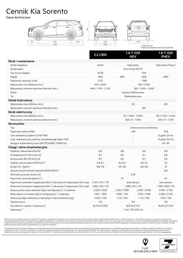 Gazetka Nowa Kia Sorento Cennik 2025 od 21 lutego do 31 grudnia 2025 - Strona 12