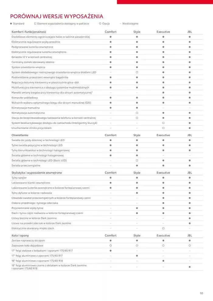 Gazetka Toyota AYGO X 2025 od 31 stycznia do 31 grudnia 2025 - Strona 10