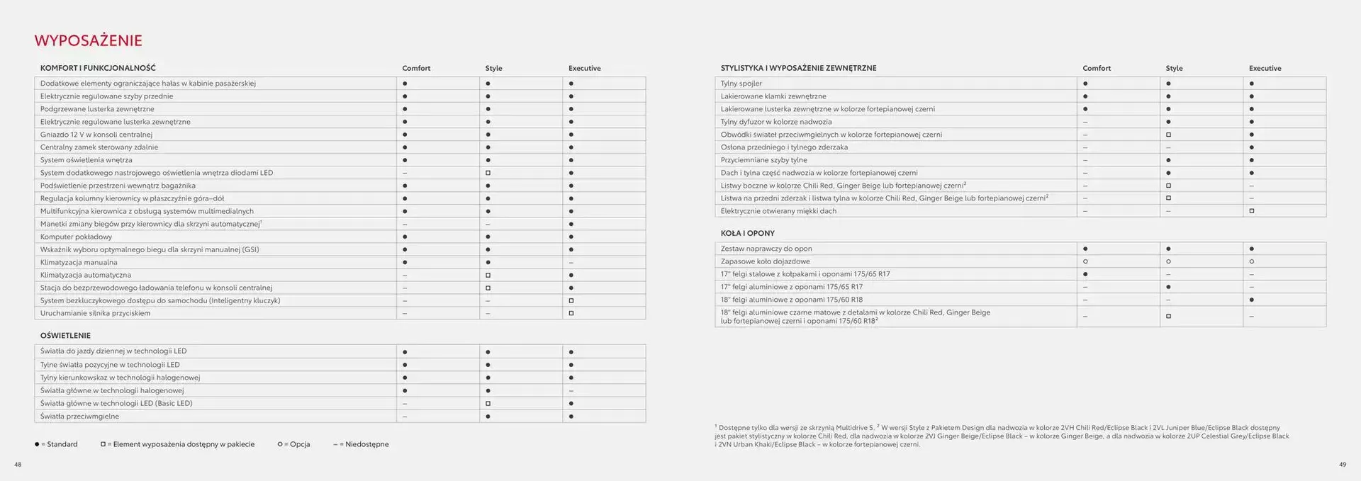 Gazetka Catalog AYGO 2025  od 31 stycznia do 31 grudnia 2025 - Strona 25
