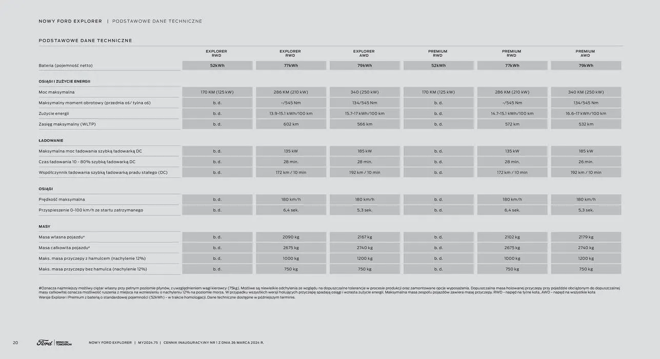 Gazetka NOWY FORD EXPLORER od 16 kwietnia do 16 kwietnia 2025 - Strona 20