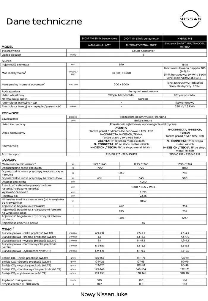 Gazetka Nowy Juke od 4 stycznia do 4 stycznia 2026 - Strona 14