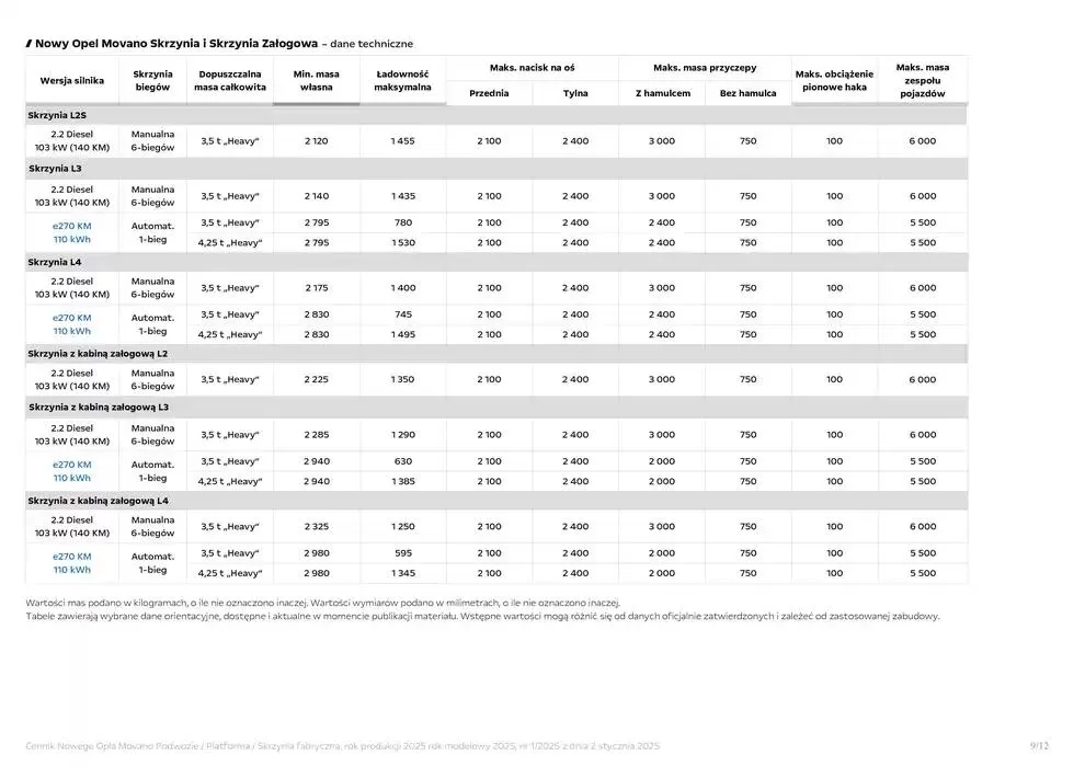 Gazetka Movano Podwozie od 14 stycznia do 31 grudnia 2025 - Strona 11