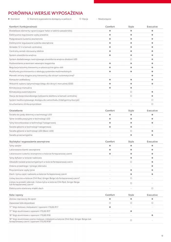 Gazetka Toyota AYGO X od 31 stycznia do 31 grudnia 2025 - Strona 9