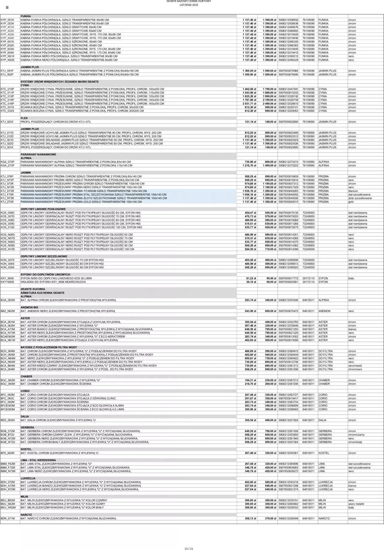 Gazetka Deante Gazetka - Bazowe ceny hurtowe od 1 listopada do 26 grudnia 2023 - Strona 14