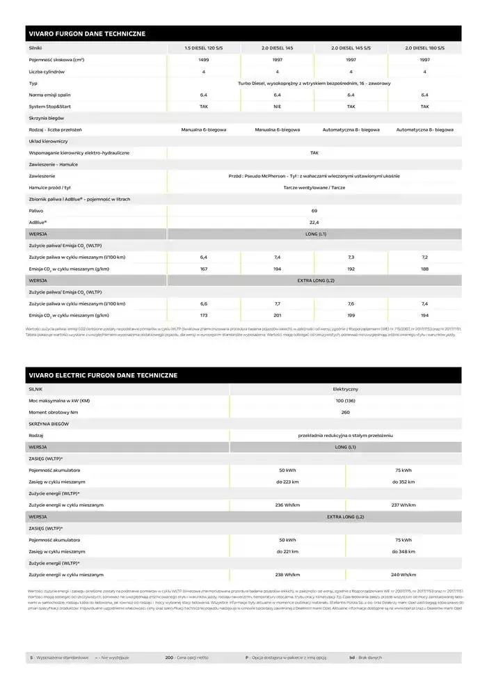 Gazetka Vivaro Furgon od 14 stycznia do 31 grudnia 2025 - Strona 12