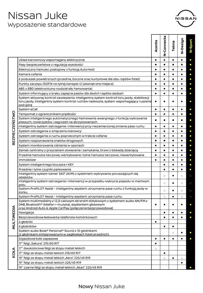Gazetka Nowy Juke od 30 stycznia do 30 stycznia 2026 - Strona 9