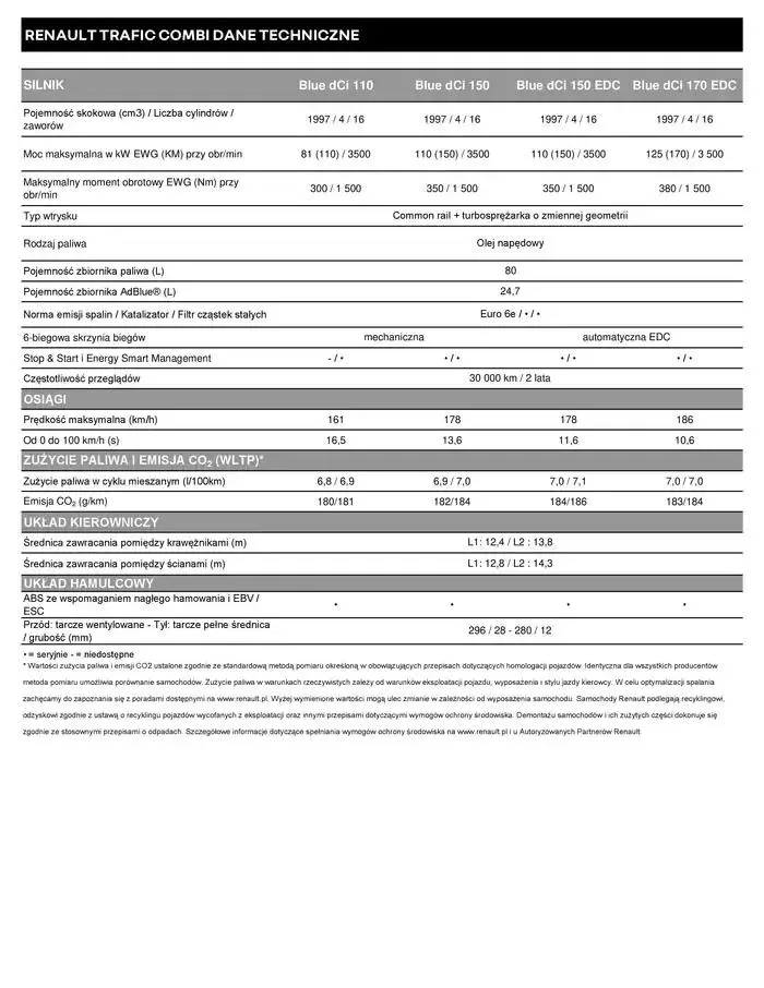 Gazetka Renault Trafic Combi od 4 października do 4 października 2025 - Strona 6