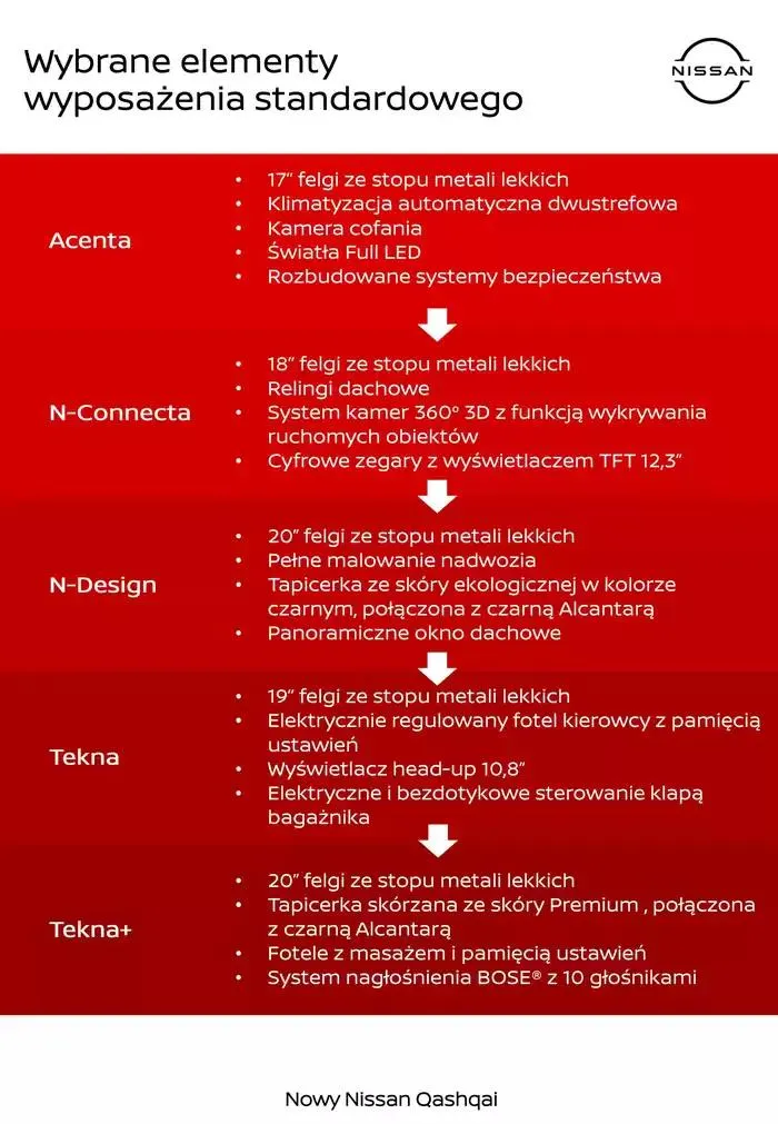 Gazetka Nowy Qashqai od 14 stycznia do 14 stycznia 2026 - Strona 3