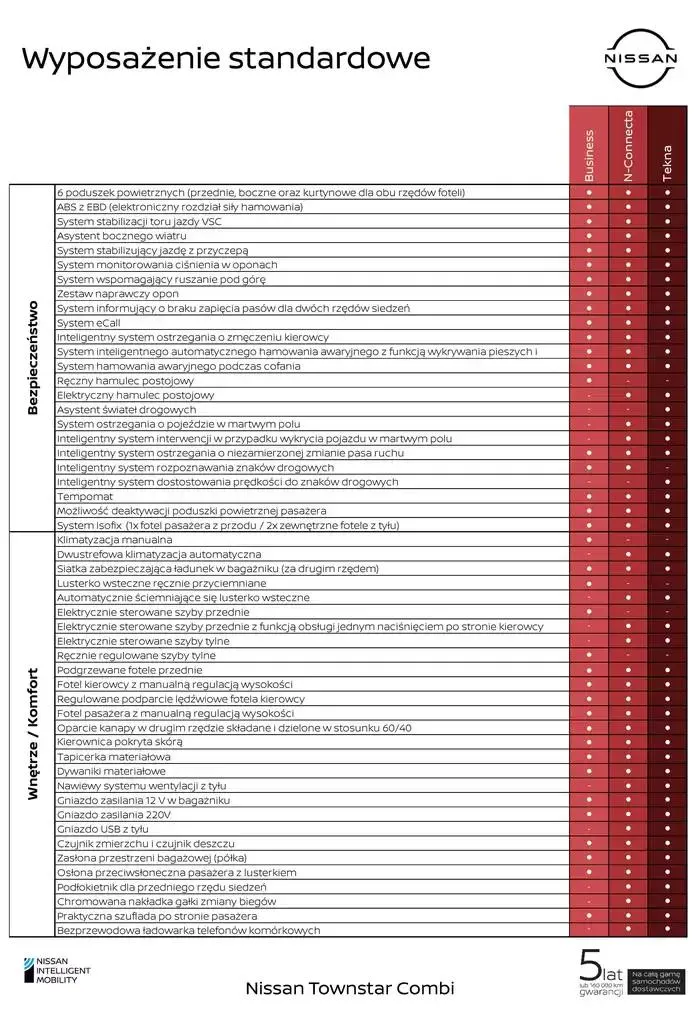 Gazetka Townstar Combi od 6 listopada do 6 listopada 2025 - Strona 5