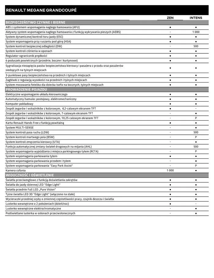 Gazetka Renault Megane Grandcoupé od 5 kwietnia do 5 kwietnia 2025 - Strona 5