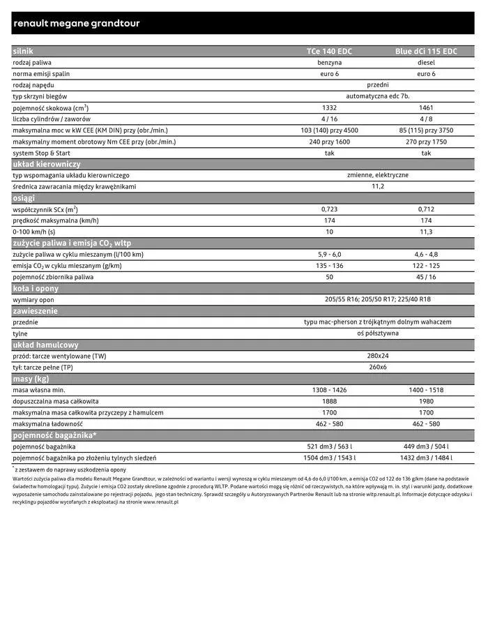Gazetka Renault Megane Grandtour od 5 kwietnia do 5 kwietnia 2025 - Strona 9