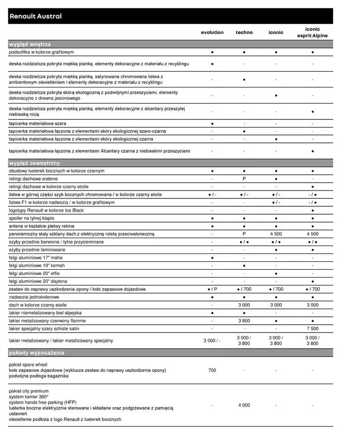 Gazetka Renault Austral od 4 stycznia do 4 stycznia 2026 - Strona 7