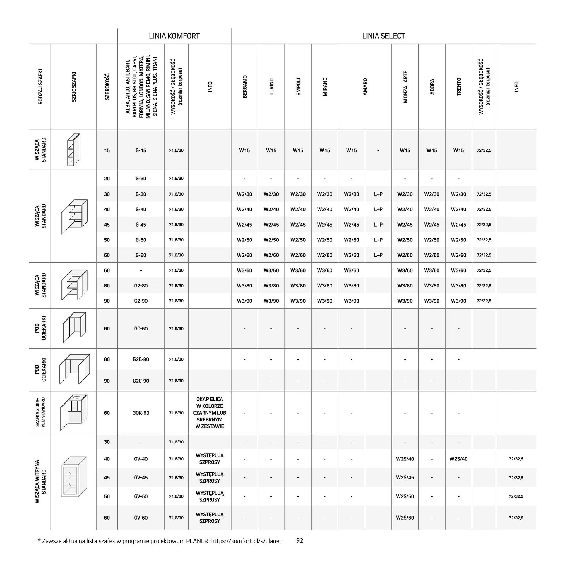 Gazetka Komfort gazetka od 11 września do 31 grudnia 2025 - Strona 92
