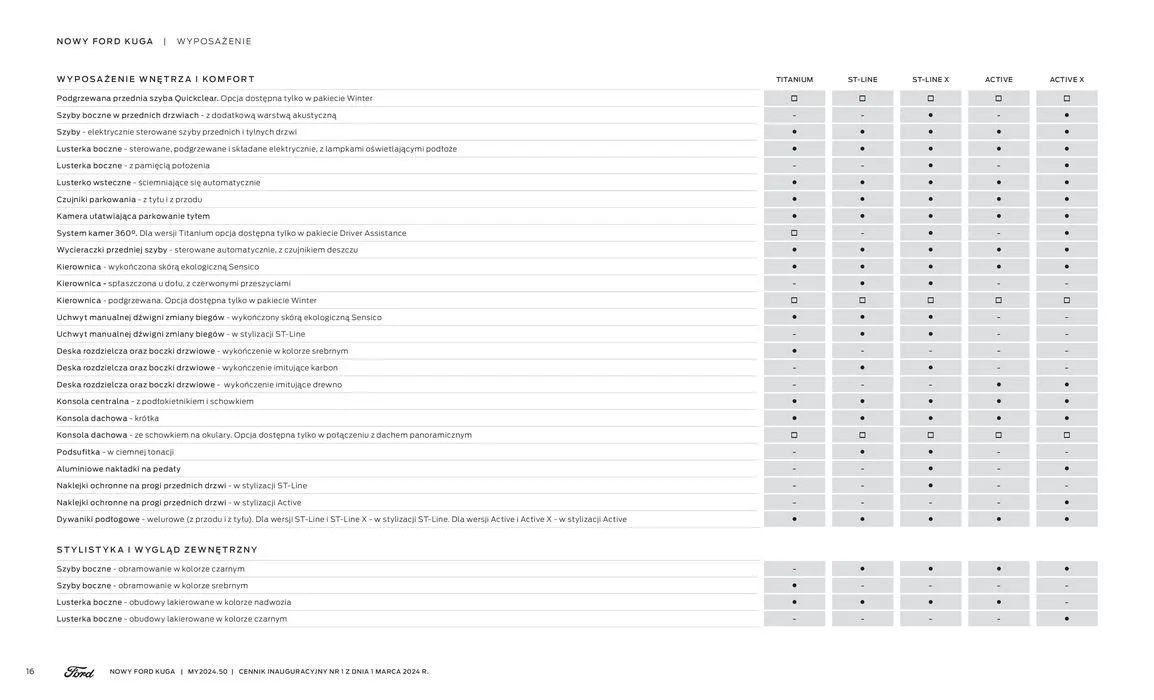 Gazetka NOWY FORD KUGA od 16 kwietnia do 16 kwietnia 2025 - Strona 16