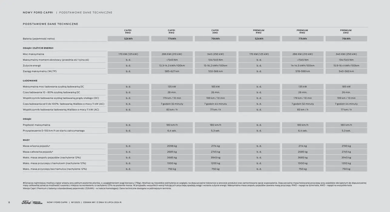 Gazetka NEW ALL-ELECTRIC CAPRI od 19 lipca do 19 lipca 2025 - Strona 8