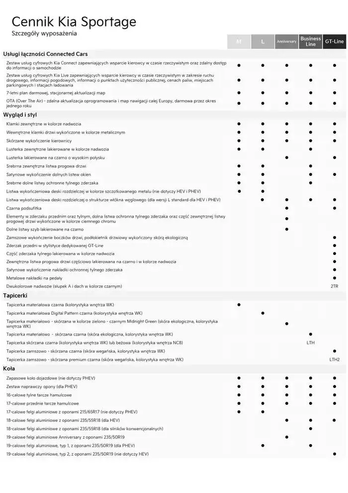 Gazetka Kia Sportage Cennik 2025 od 21 lutego do 31 grudnia 2025 - Strona 12