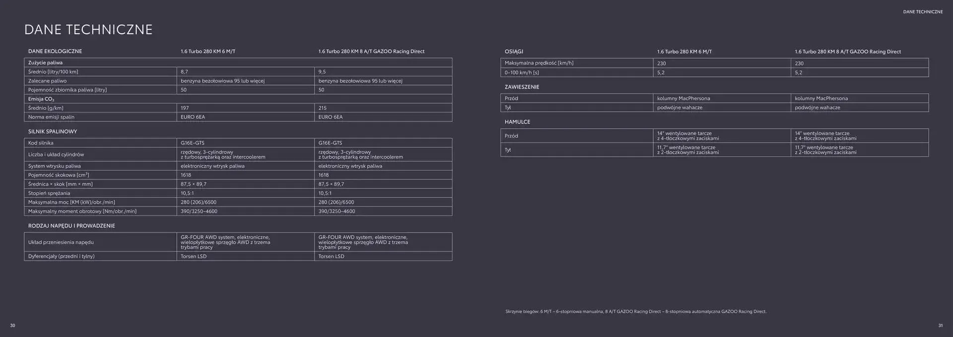 Gazetka New Toyota GR Yaris 2024 od 6 listopada do 30 listopada 2025 - Strona 16