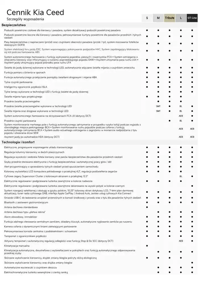 Gazetka Kia Ceed Cennik 2025  od 21 lutego do 31 grudnia 2025 - Strona 7
