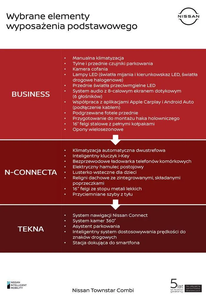 Gazetka Townstar Combi od 2 lipca do 2 lipca 2025 - Strona 2