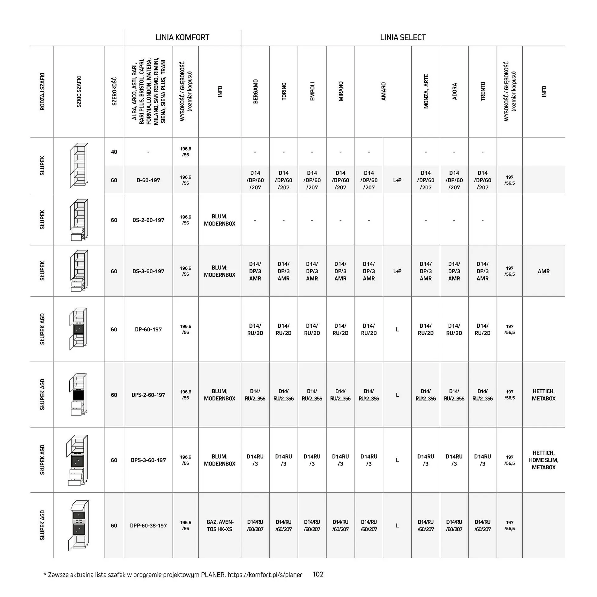 Gazetka Komfort gazetka od 11 września do 31 grudnia 2025 - Strona 102
