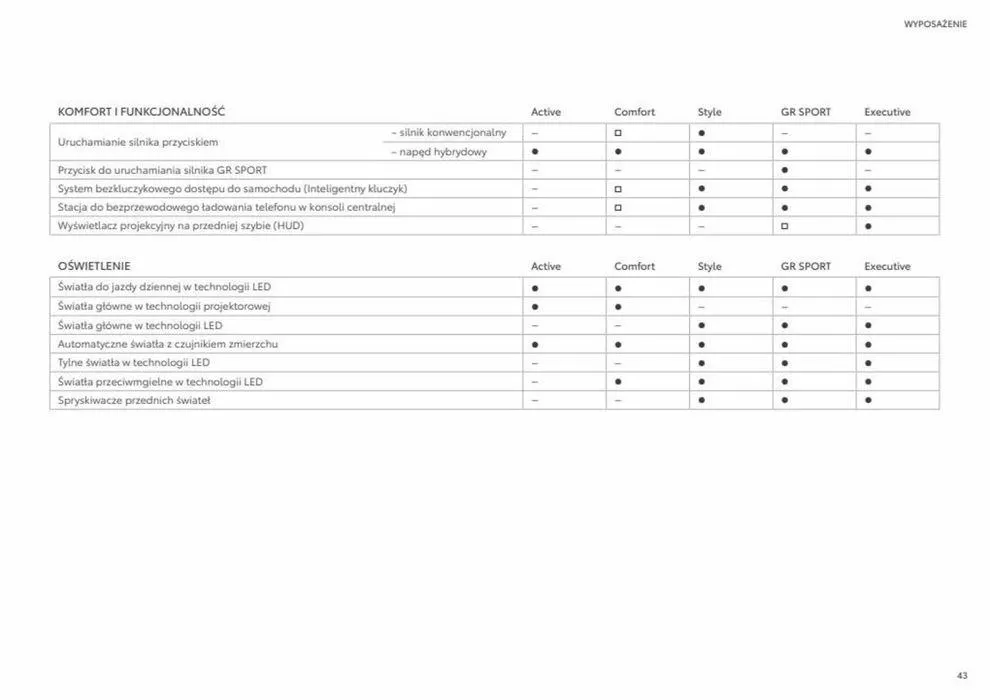 Gazetka Corolla Sedan 2023 od 22 maja do 22 maja 2024 - Strona 43