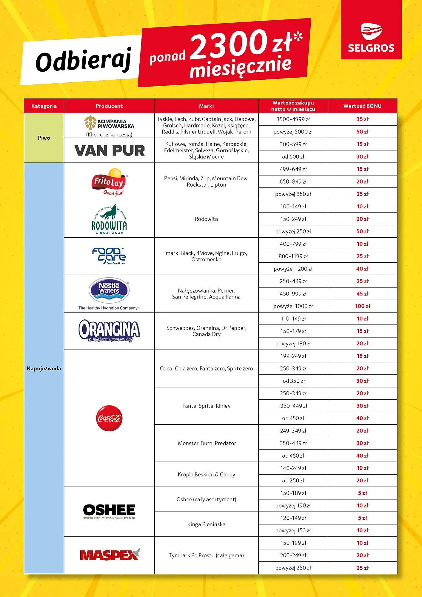 Gazetka Selgros gazetka od 2 stycznia do 31 marca 2025 - Strona 3