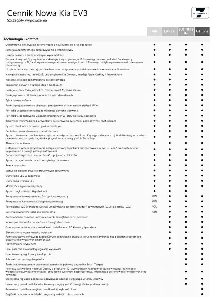 Gazetka Nowa Kia EV3 Cennik 2025  od 21 lutego do 31 grudnia 2025 - Strona 8