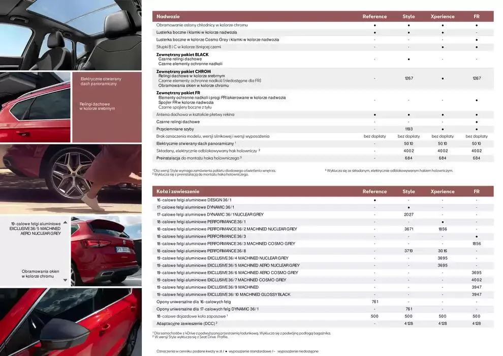 Gazetka SEAT Ateca - Katalog i cennik od 26 października do 26 października 2025 - Strona 8